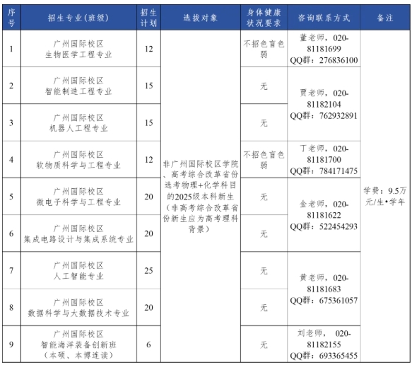 2025級(jí)新生看過(guò)來(lái)！華南理工大學(xué)二次選拔開(kāi)始啦！.png