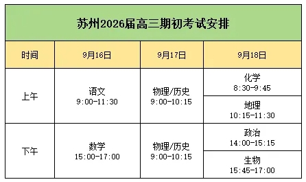 2026屆南京高三零模、蘇州高三期初安排出爐.png
