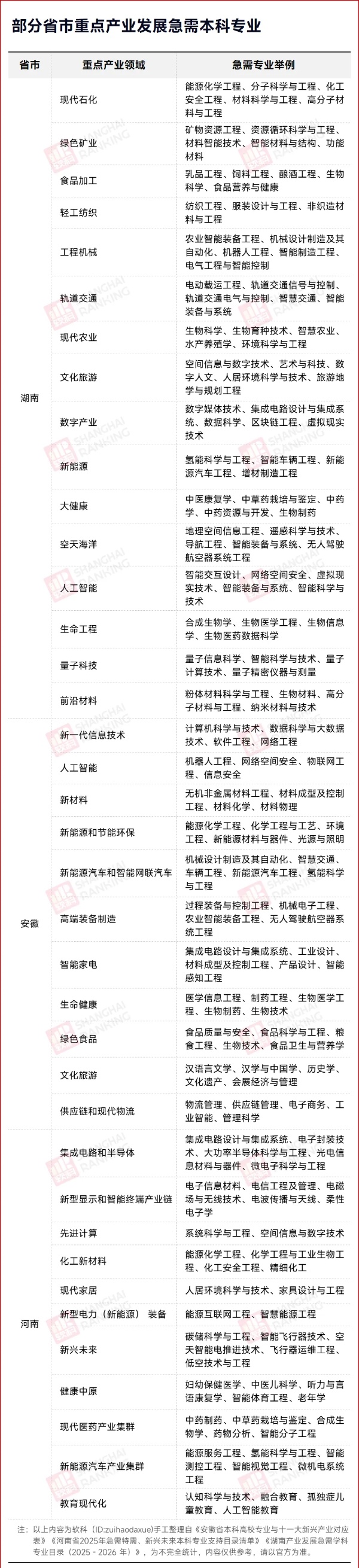 名單確定！11省急需本科專(zhuān)業(yè)，出爐_副本.jpg