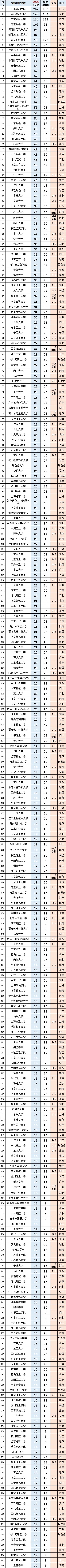 南財(cái)、南審穩(wěn)居全國前20！中國銀行2025校招錄用10600人，普本財(cái)貿(mào)類高校為大贏家！5_副本.jpg