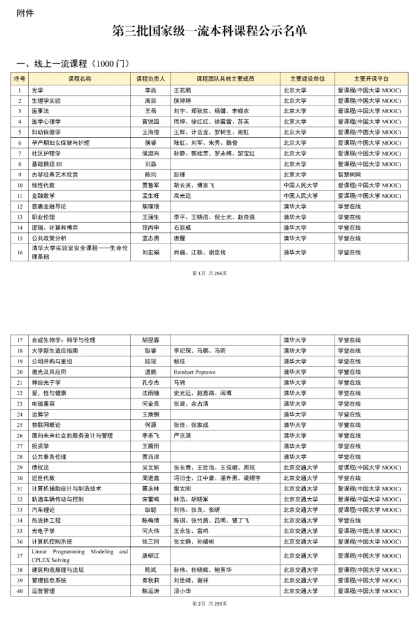 教育部公示！第三批國(guó)家級(jí)一流本科課程，名單出爐2.png