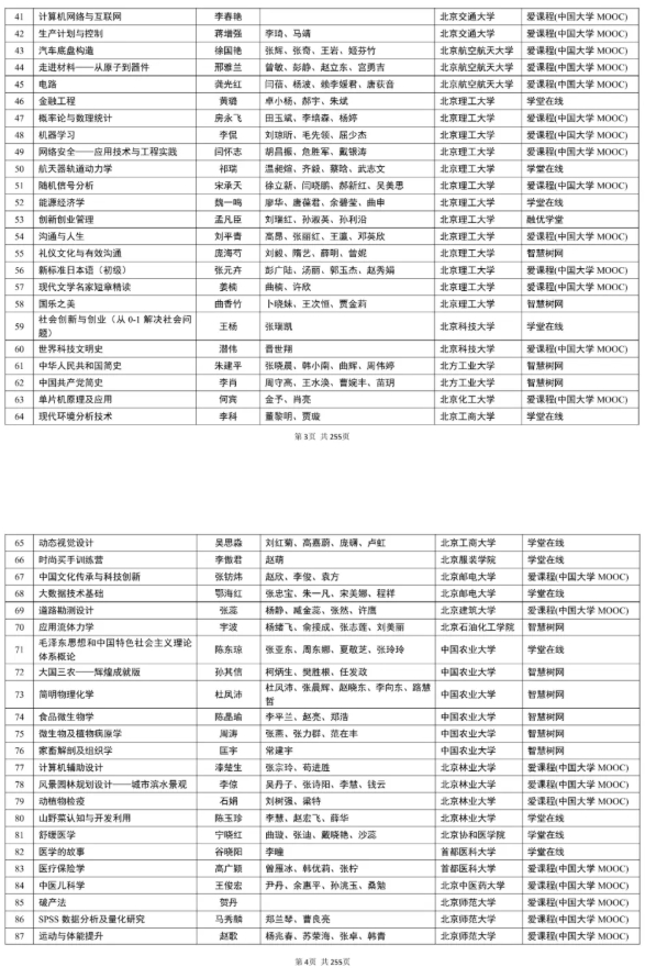 教育部公示！第三批國(guó)家級(jí)一流本科課程，名單出爐23.png
