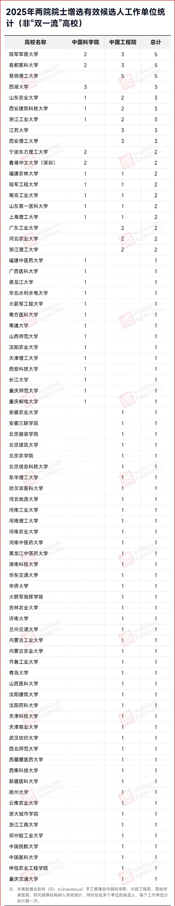 史上最嚴(yán)！54所“雙非”，有望迎來首位院士_副本.jpg