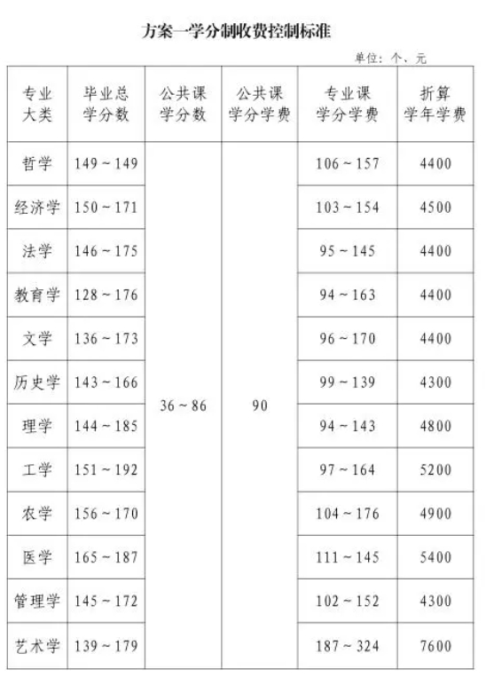 這一省，擬上調(diào)學(xué)費(fèi)！2.png