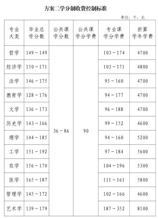 這一省，擬上調(diào)學(xué)費(fèi)！5.png