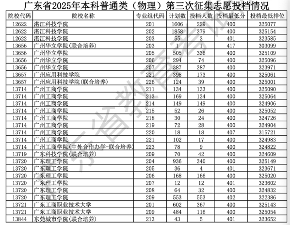 民辦院校遇招生難，難在哪？.png