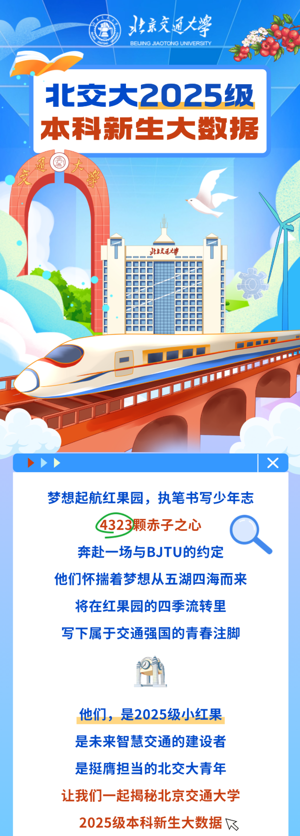 揭秘！北交大2025級本科新生大數(shù)據(jù)！_副本.png