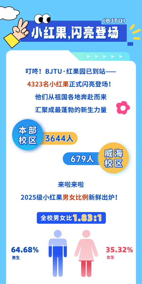 揭秘！北交大2025級本科新生大數(shù)據(jù)！2_副本.png