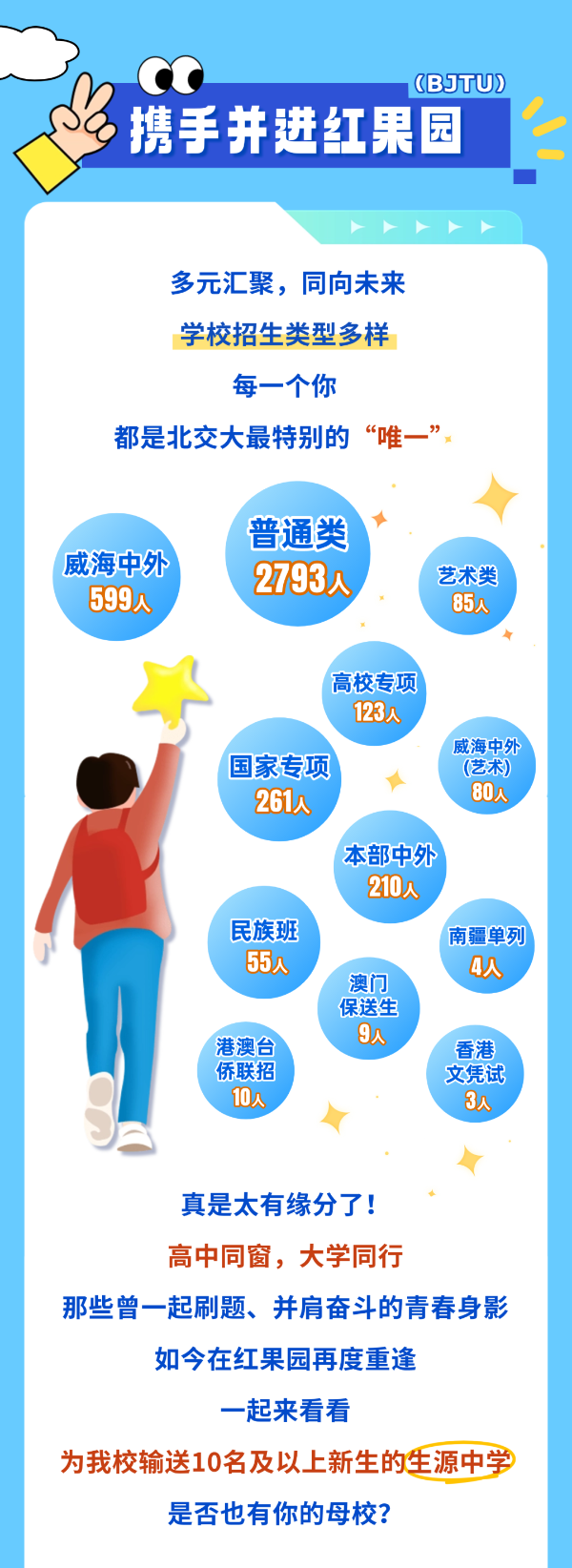 揭秘！北交大2025級本科新生大數(shù)據(jù)！5_副本.png