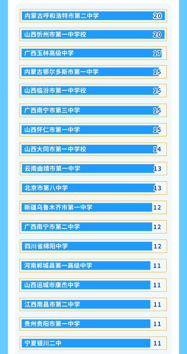 揭秘！北交大2025級本科新生大數(shù)據(jù)！6_副本.png