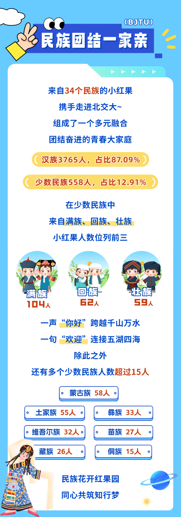 揭秘！北交大2025級本科新生大數(shù)據(jù)！11_副本.png