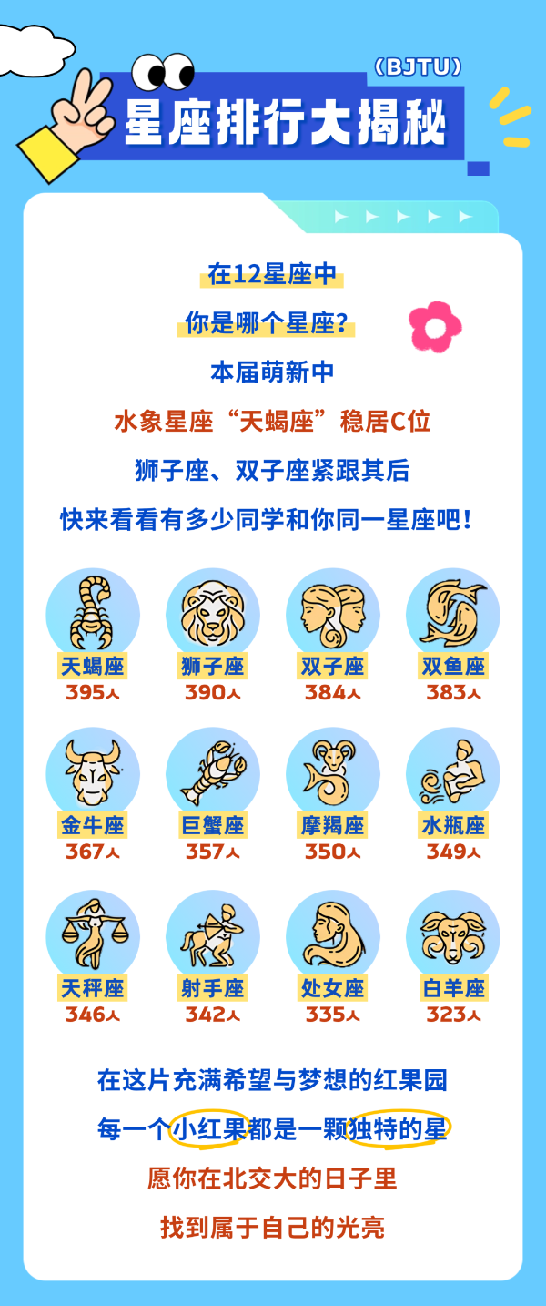揭秘！北交大2025級本科新生大數(shù)據(jù)！14_副本.png