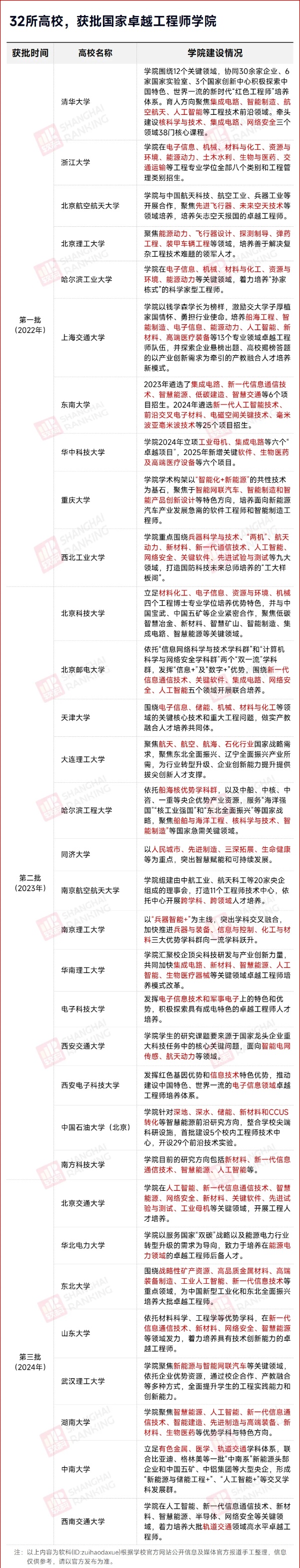 南開大學，成立卓越工程師學院_副本.jpg