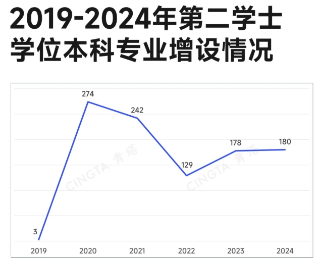 2年制本科，火了！.png