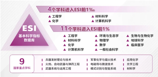 南京理工大學(xué)2025級鼎新創(chuàng)新人才班二次選拔.png