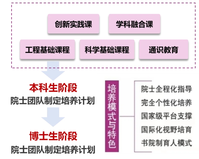 南京理工大學(xué)2025級鼎新創(chuàng)新人才班二次選拔3.png