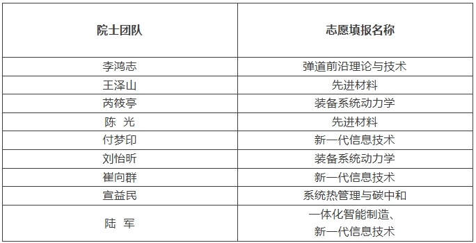 南京理工大學(xué)2025級鼎新創(chuàng)新人才班二次選拔6.png