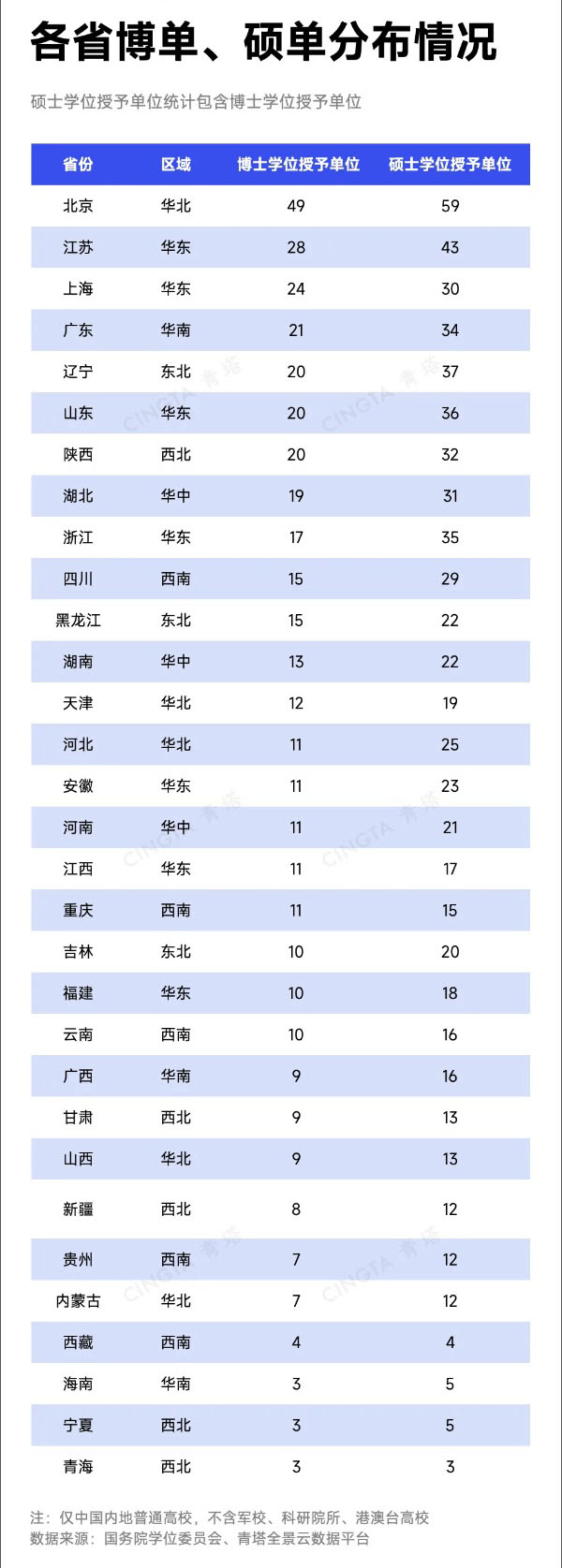 已基本達標(biāo)！這些高校，有望突圍下一輪申博、申碩！_副本.jpg