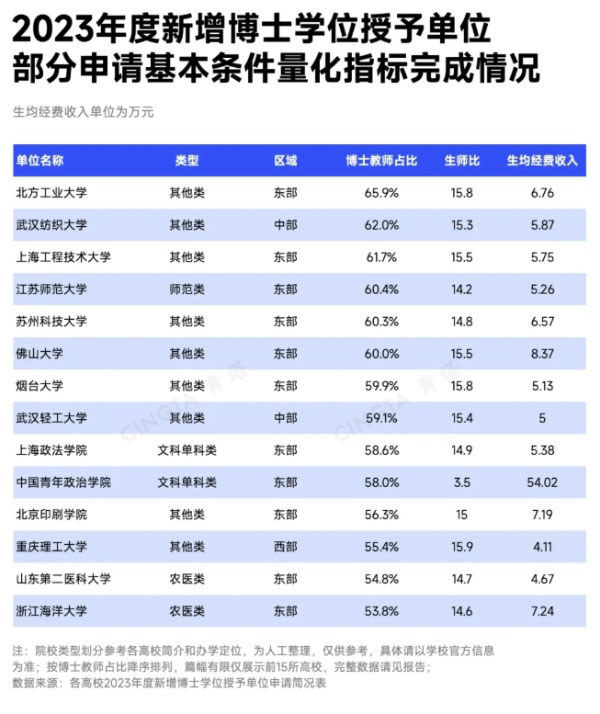 已基本達標(biāo)！這些高校，有望突圍下一輪申博、申碩！2_副本.jpg
