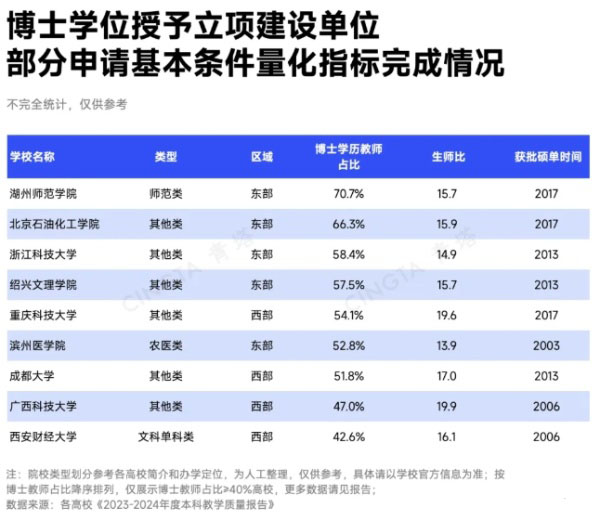 已基本達標(biāo)！這些高校，有望突圍下一輪申博、申碩！5_副本.jpg