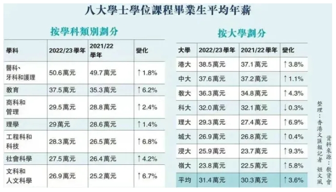 學(xué)費(fèi)上漲！開放熱門專業(yè)！2026年香港大學(xué)招生將有哪些變化？2.png