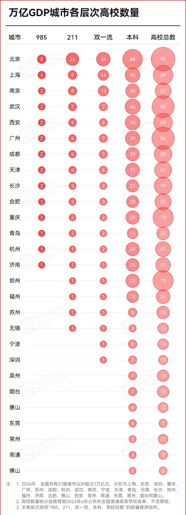 萬(wàn)億GDP城市，再迎一所985！2_副本.jpg