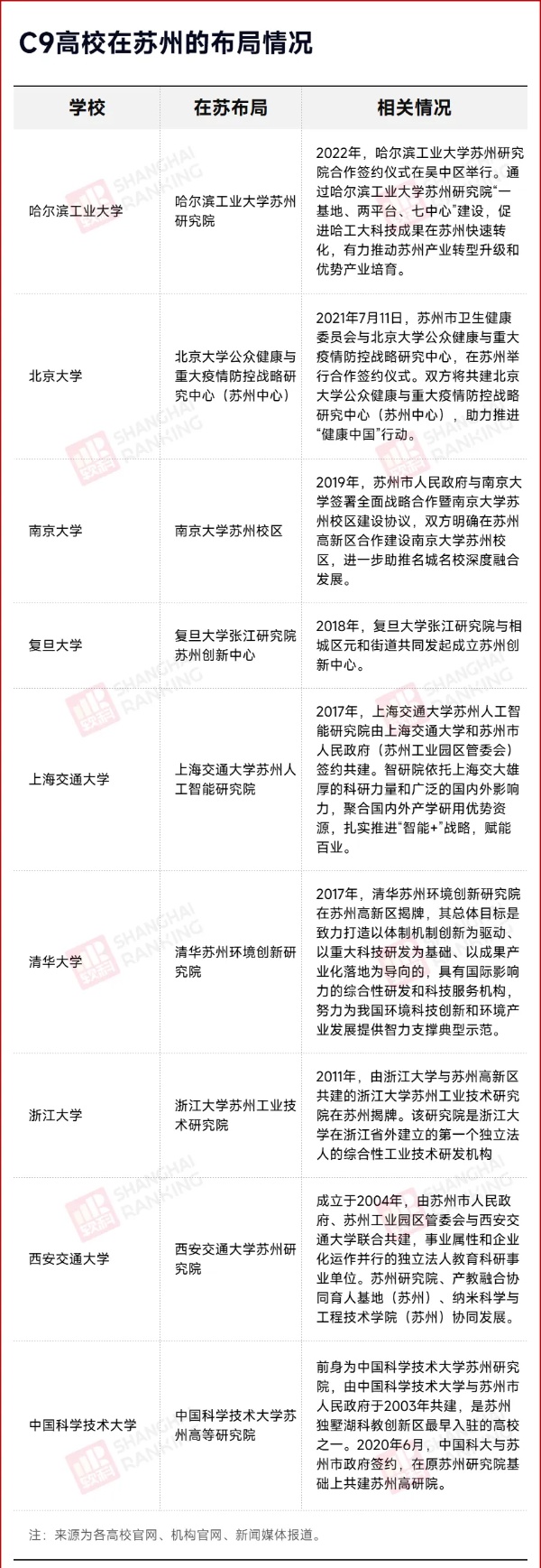 萬(wàn)億GDP城市，再迎一所985！3_副本.jpg