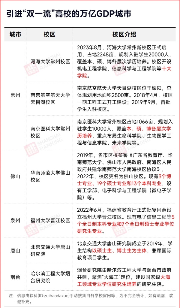 萬(wàn)億GDP城市，再迎一所985！4_副本.jpg