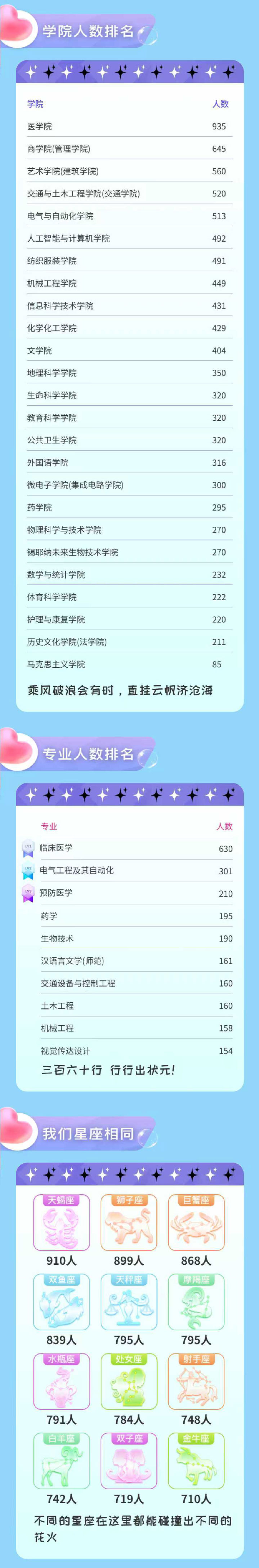 南通大學(xué)2025級新生大數(shù)據(jù)劇透1_02.jpg