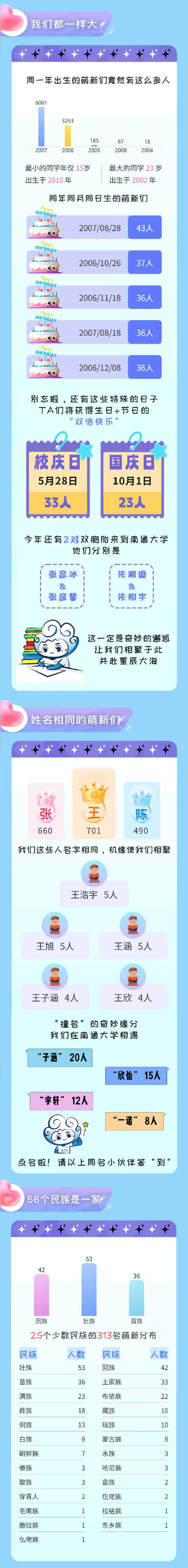 南通大學(xué)2025級新生大數(shù)據(jù)劇透1_03.jpg