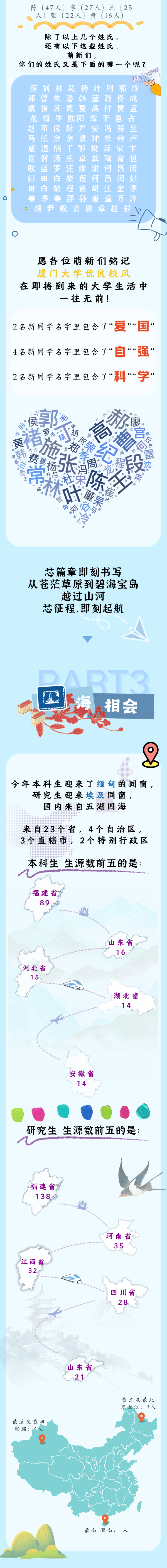 廈門大學2025年新生數據，大揭秘！_副本.png