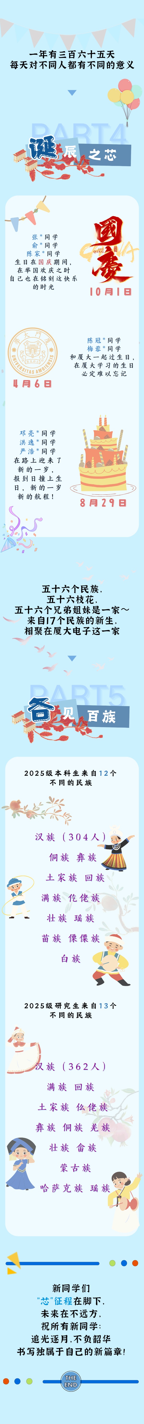 廈門大學2025年新生數據，大揭秘！2_副本.jpg