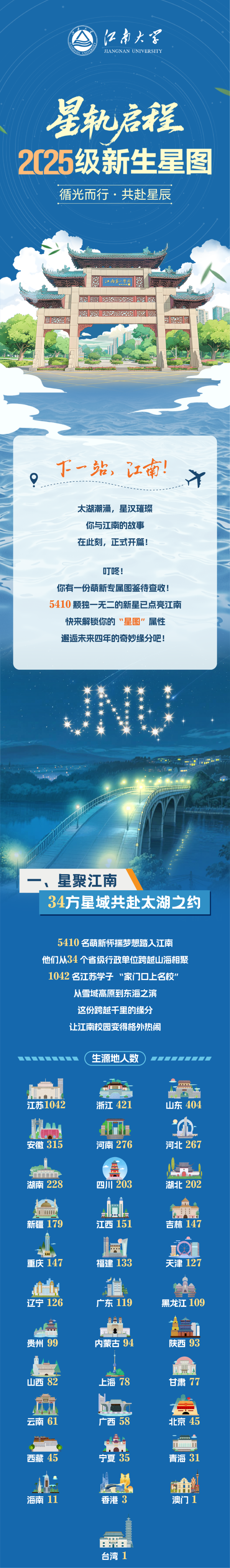 江南大學(xué)2025年新生大數(shù)據(jù)！_副本.png