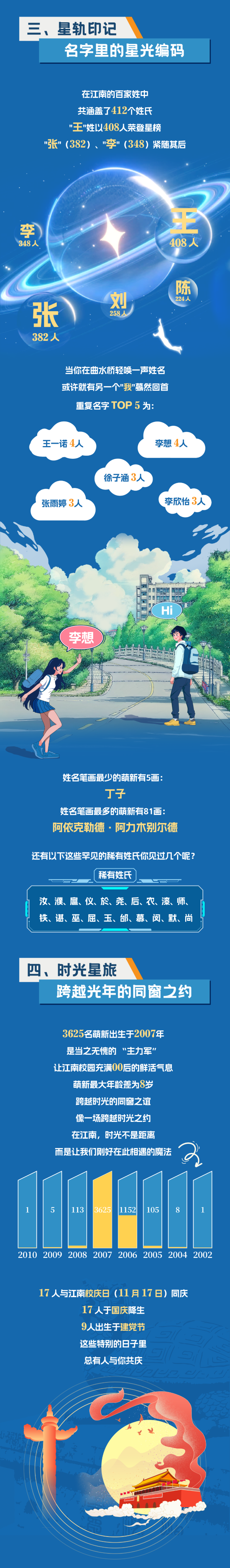 江南大學(xué)2025年新生大數(shù)據(jù)！3_副本.png