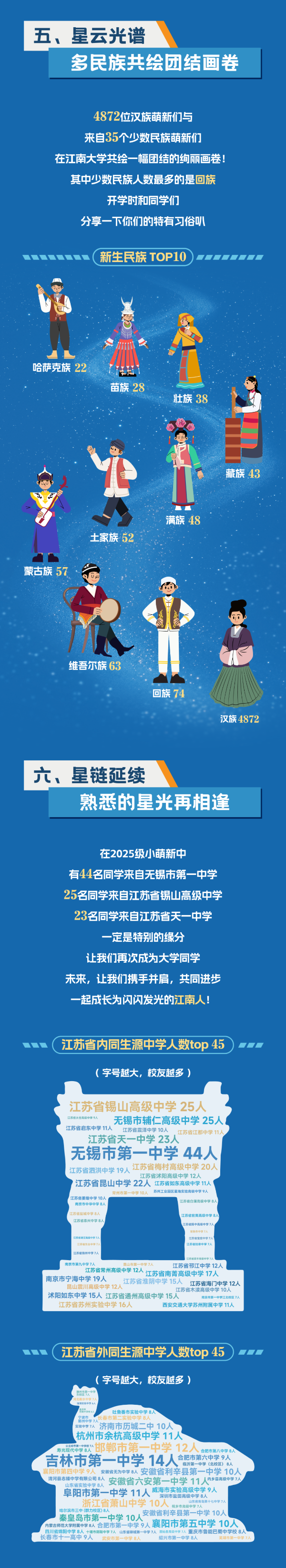 江南大學(xué)2025年新生大數(shù)據(jù)！4_副本.png