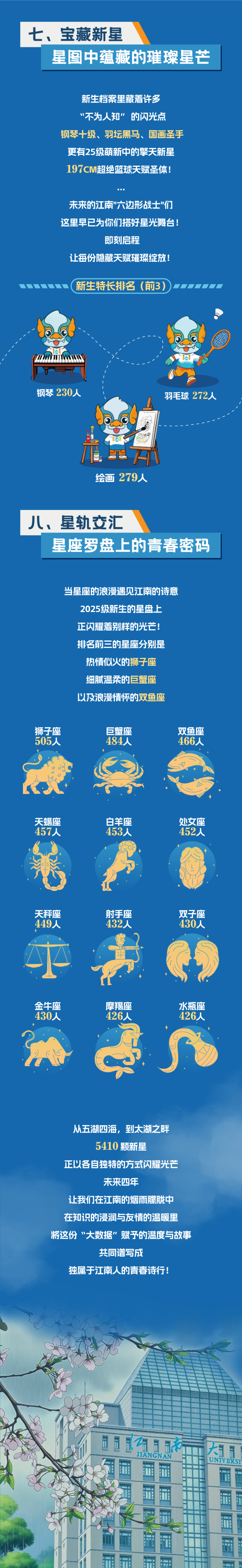 江南大學(xué)2025年新生大數(shù)據(jù)！5_副本.png