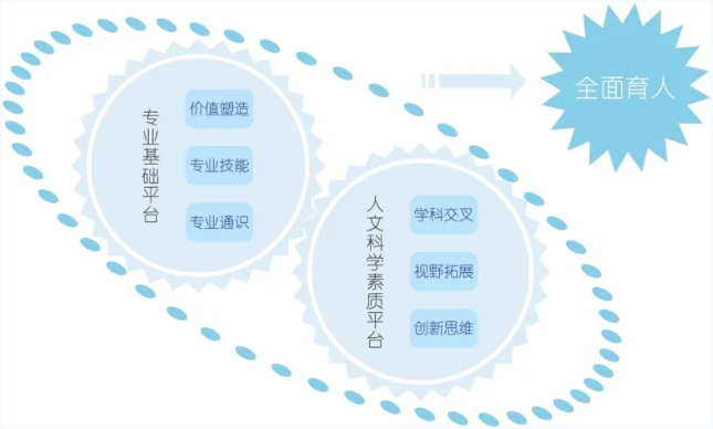 “中國(guó)+”聯(lián)手“AI” ！北京電影學(xué)院夯實(shí)跨專業(yè)大通識(shí)課程體系！.png