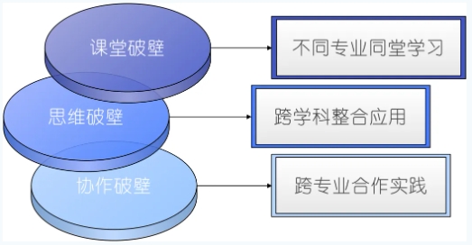 “中國(guó)+”聯(lián)手“AI” ！北京電影學(xué)院夯實(shí)跨專業(yè)大通識(shí)課程體系！3.png