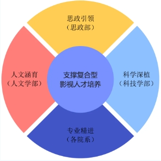 “中國(guó)+”聯(lián)手“AI” ！北京電影學(xué)院夯實(shí)跨專業(yè)大通識(shí)課程體系！5.png
