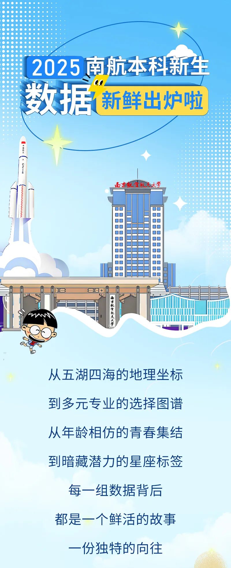 最小16歲？南京航空航天大學(xué)2025級(jí)本科新生大數(shù)據(jù)來(lái)啦！.jpg