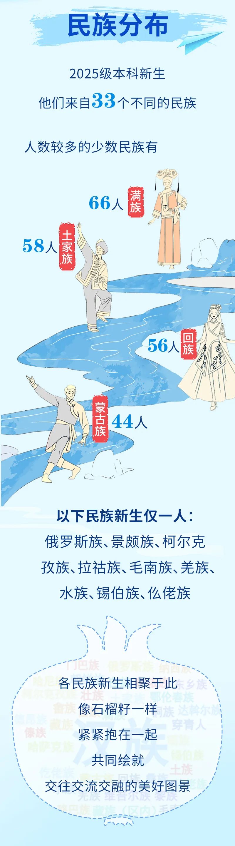 最小16歲？南京航空航天大學(xué)2025級(jí)本科新生大數(shù)據(jù)來(lái)啦！7.jpg