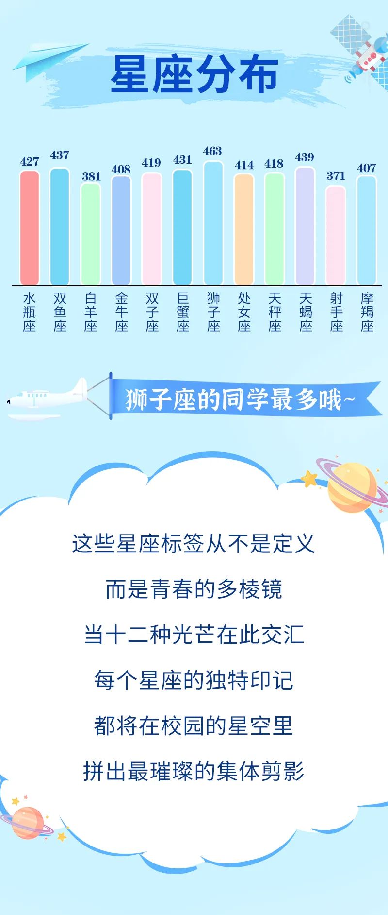 最小16歲？南京航空航天大學(xué)2025級(jí)本科新生大數(shù)據(jù)來(lái)啦！8.jpg