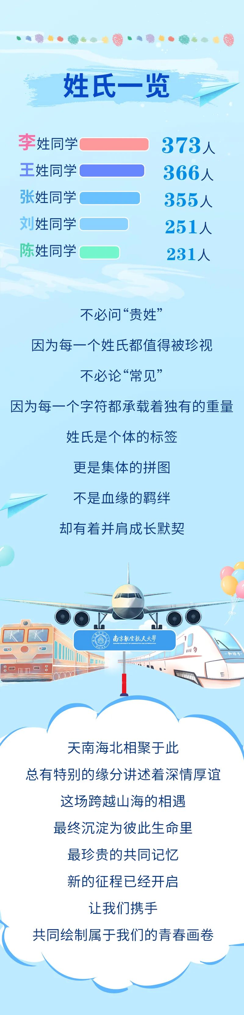 最小16歲？南京航空航天大學(xué)2025級(jí)本科新生大數(shù)據(jù)來(lái)啦！11.jpg