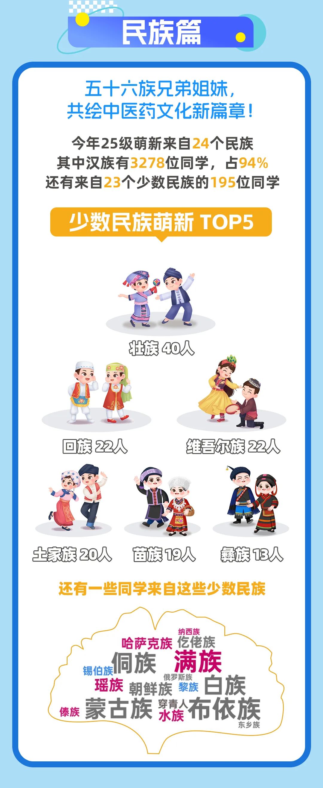 南京中醫(yī)藥大學(xué)2025級(jí)本科新生大數(shù)據(jù)發(fā)布！5.jpg