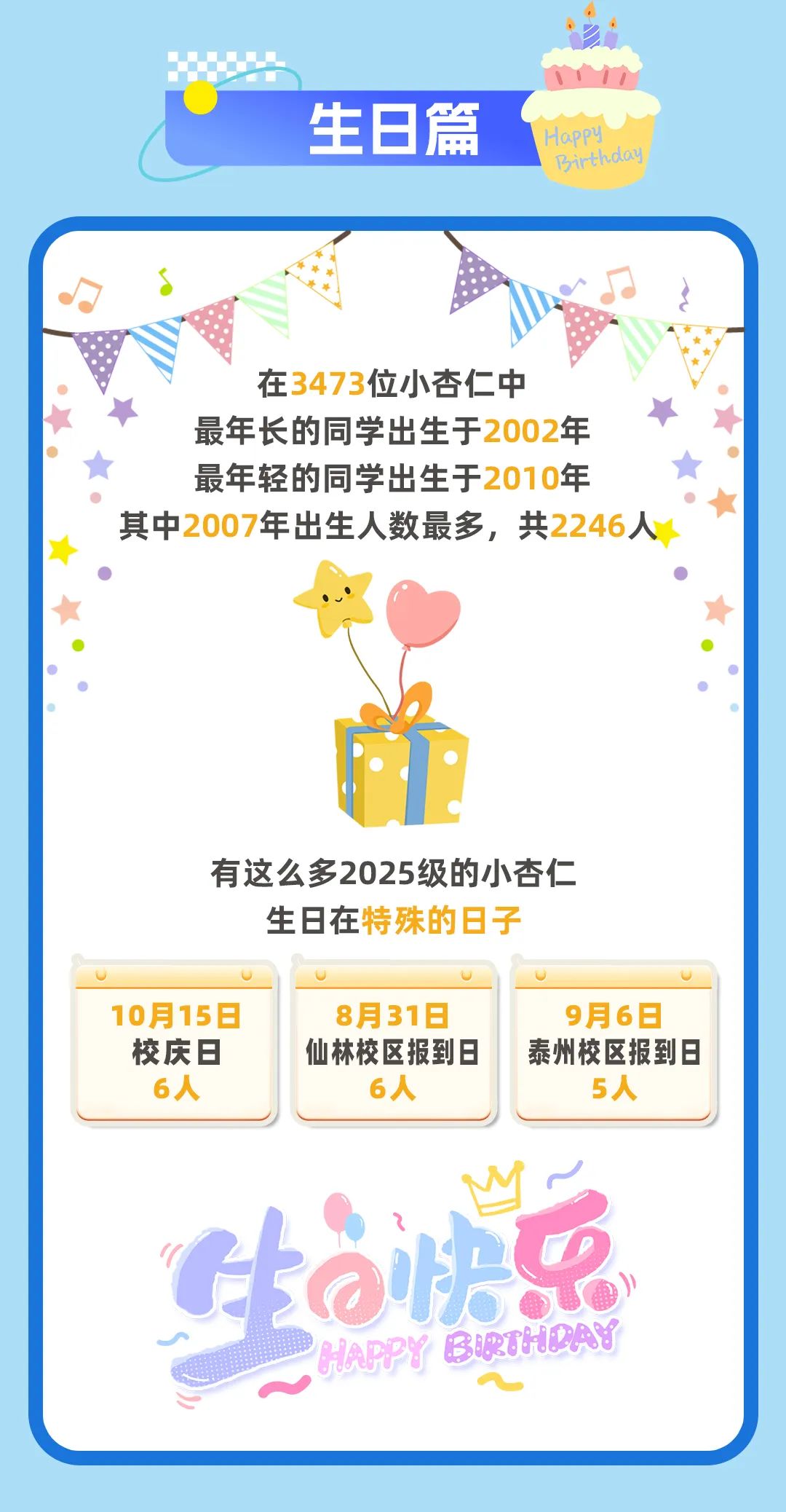 南京中醫(yī)藥大學(xué)2025級(jí)本科新生大數(shù)據(jù)發(fā)布！7.jpg