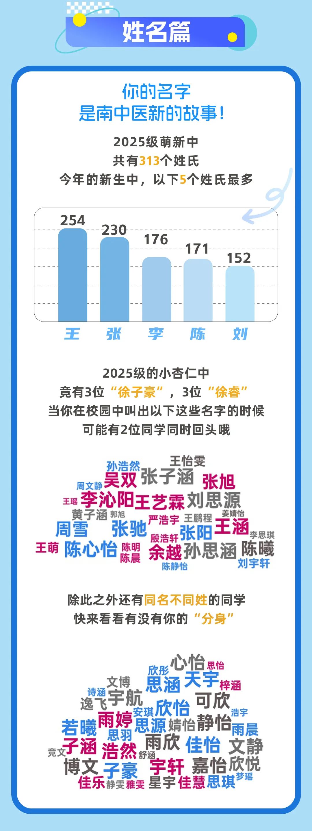 南京中醫(yī)藥大學(xué)2025級(jí)本科新生大數(shù)據(jù)發(fā)布！8.jpg