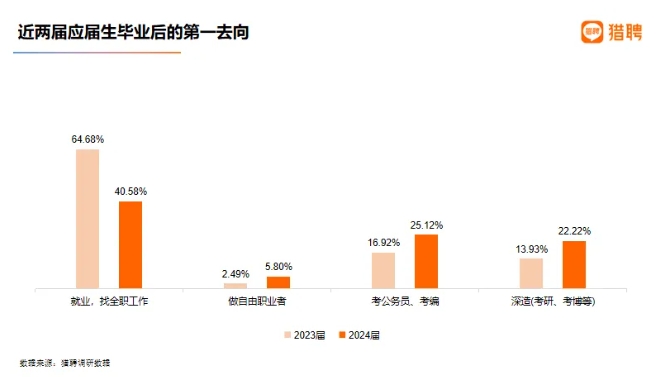 340萬人“卷”進(jìn)考公熱潮！高中如何規(guī)劃未來擁有 “穩(wěn)穩(wěn)的幸?！?？.png