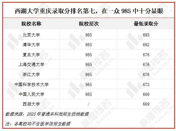 風(fēng)頭蓋過(guò)985高校！2025年這類“新”大學(xué)，火了！2.png