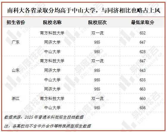 風(fēng)頭蓋過(guò)985高校！2025年這類“新”大學(xué)，火了！5.png
