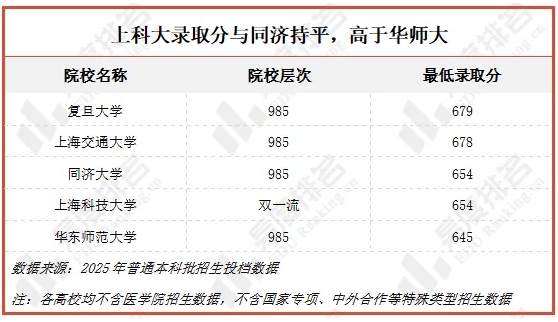 風(fēng)頭蓋過(guò)985高校！2025年這類“新”大學(xué)，火了！6.png